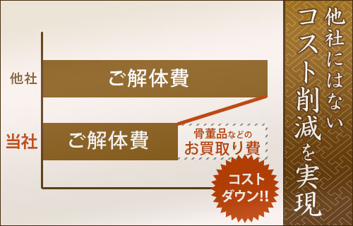 遺品整理と古民家解体について 仁友堂